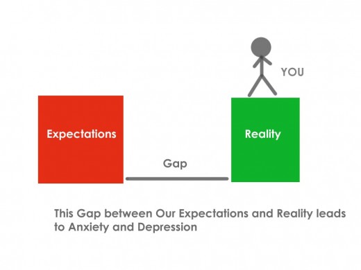 expectations