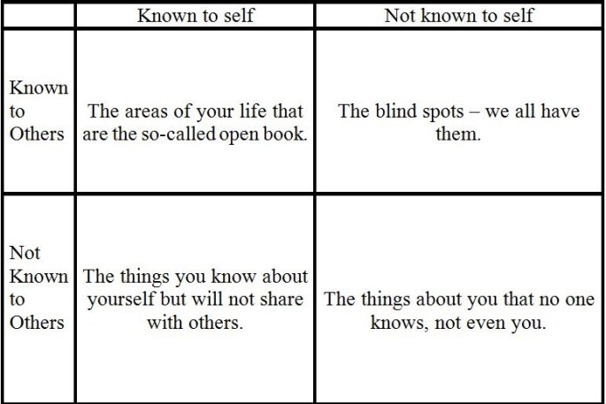 johari-window